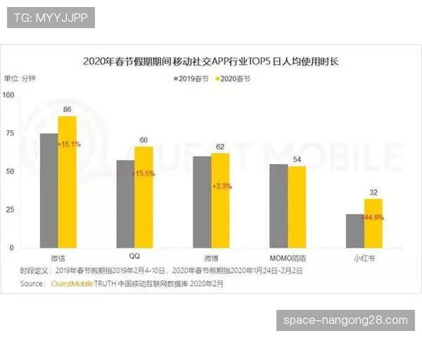 研究报告:德甲在非洲撒哈拉以南地区的增长主要依赖移动端短内容分发 研究报告:德甲在非洲撒哈拉以南地区的增长主要依赖移动端短内容分发